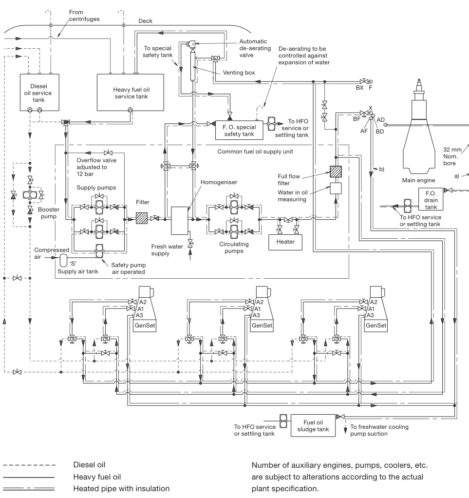 System for emulsification of water into the fuel, common to the main engine and the generating sets