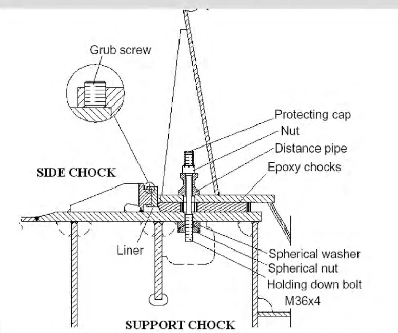 Holding-down bolt and chocking arrangement, with the side chock and support chock identified