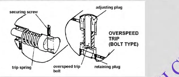 Overspeed trip of the bolt type, showing the spring-loaded bolt and the trip lever
