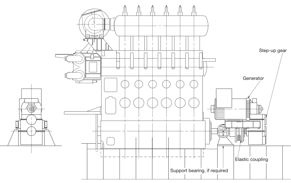 Generic outline of a power take-off arrangement, showing the step-up gear, elastic coupling, support bearing and generator