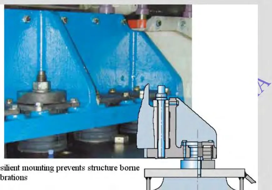 Resilient engine mounts under a medium-speed engine