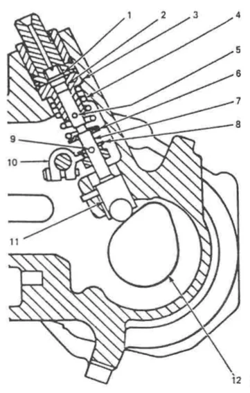 A sleeve-metered fuel injection pump of the Caterpillar type