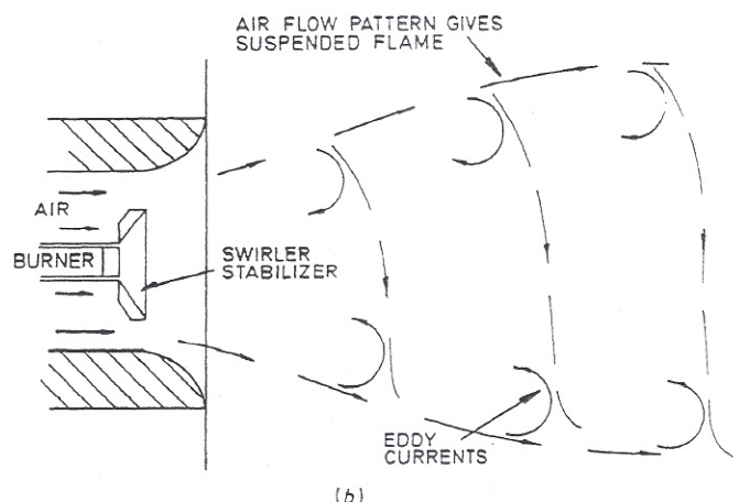 Air register with control handles, refractory, and burner support tube