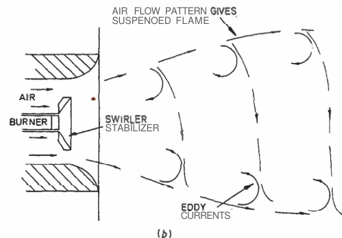 Swirler and air flow pattern producing the suspended flame