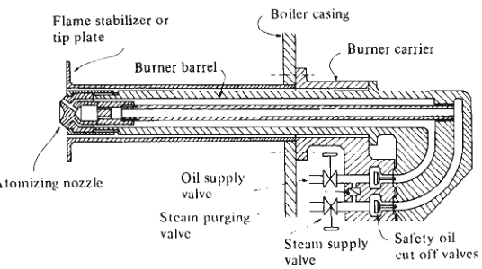 Boiler burner and combustion arrangement