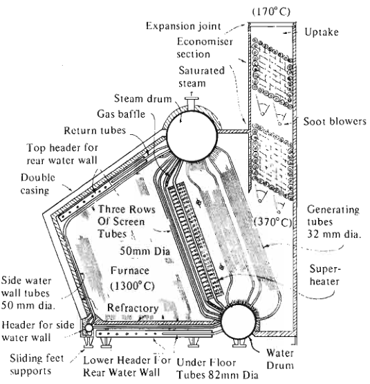 Foster Wheeler D-type boiler
