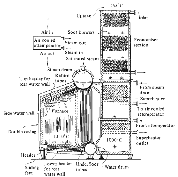 Foster Wheeler ESD I boiler with air-cooled attemperator