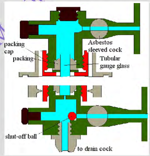 Boiler gauge glass and pressure gauge arrangement
