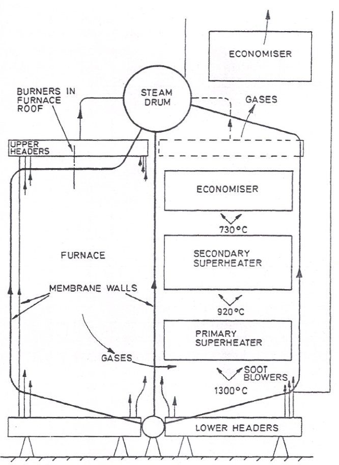 Marine radiant boiler arrangement