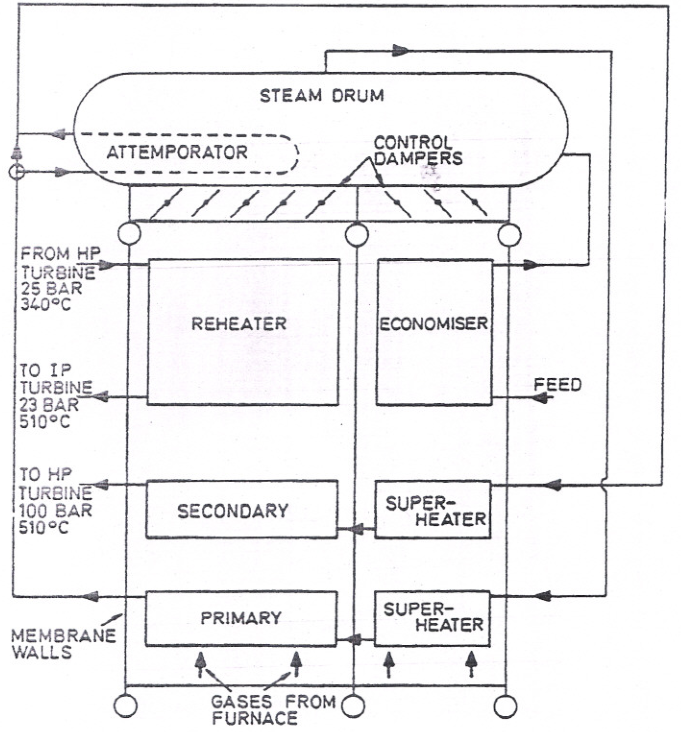 Marine radiant reheat boiler line diagram