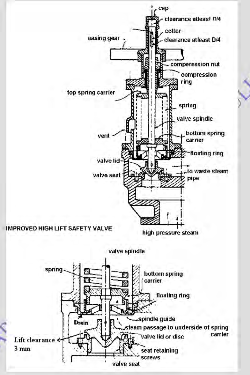 Improved high-lift boiler safety valve