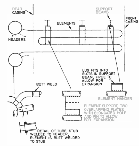 Welded superheater element with hangers and expansion allowance