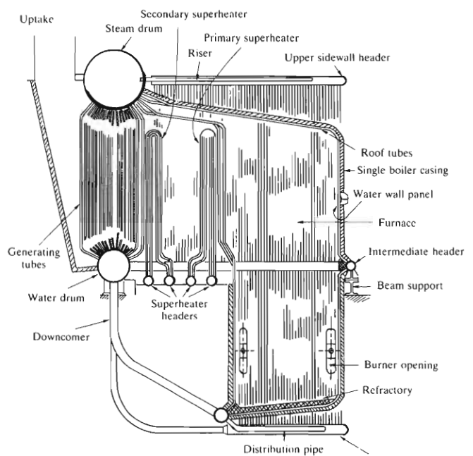 Combustion Engineering VSM 9 boiler