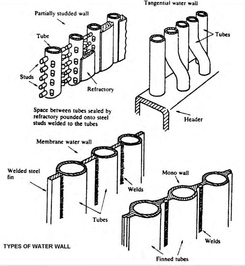 Types of water wall construction