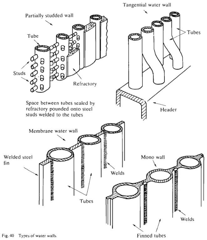 Water wall types with finned and welded construction