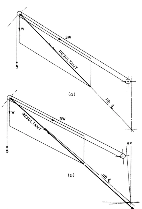 Resultant loads on a rope lift crane when hoisting