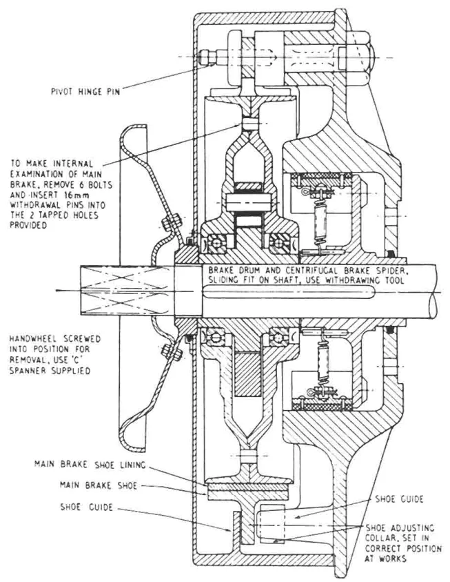 Welin davit winch — section of the brakes showing the centrifugal brake