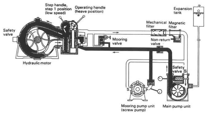 Norwinch single hydraulic drive