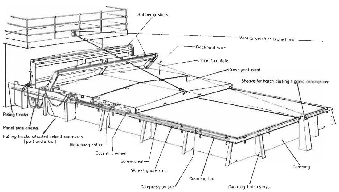 Single pull hatch cover
