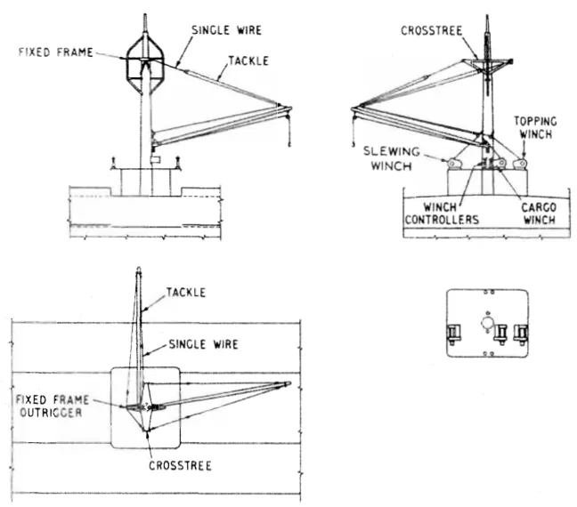 Slewing derrick