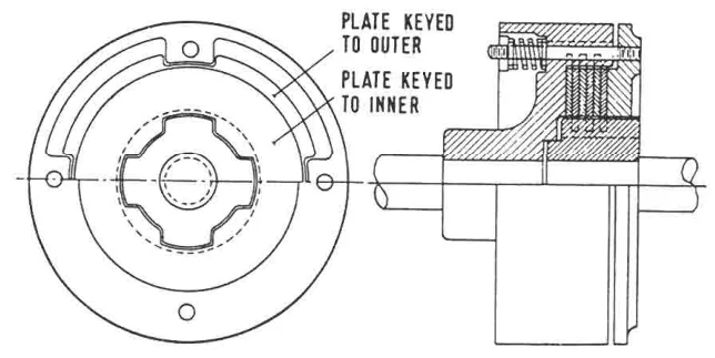 Slipping clutch