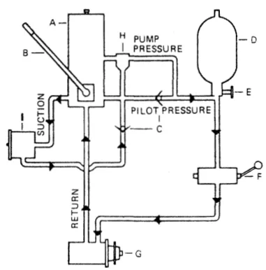 Startorque hydraulic cranking system