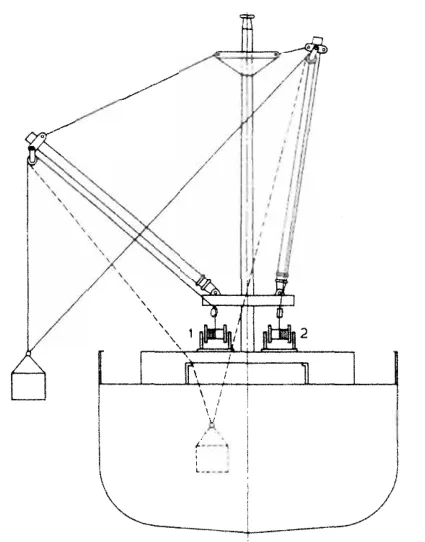 Union Purchase rig