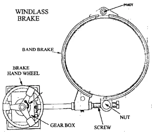 Windlass brake band assembly