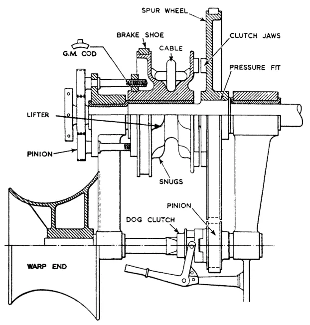 Part plan of a windlass dog-clutch-type cable lifter