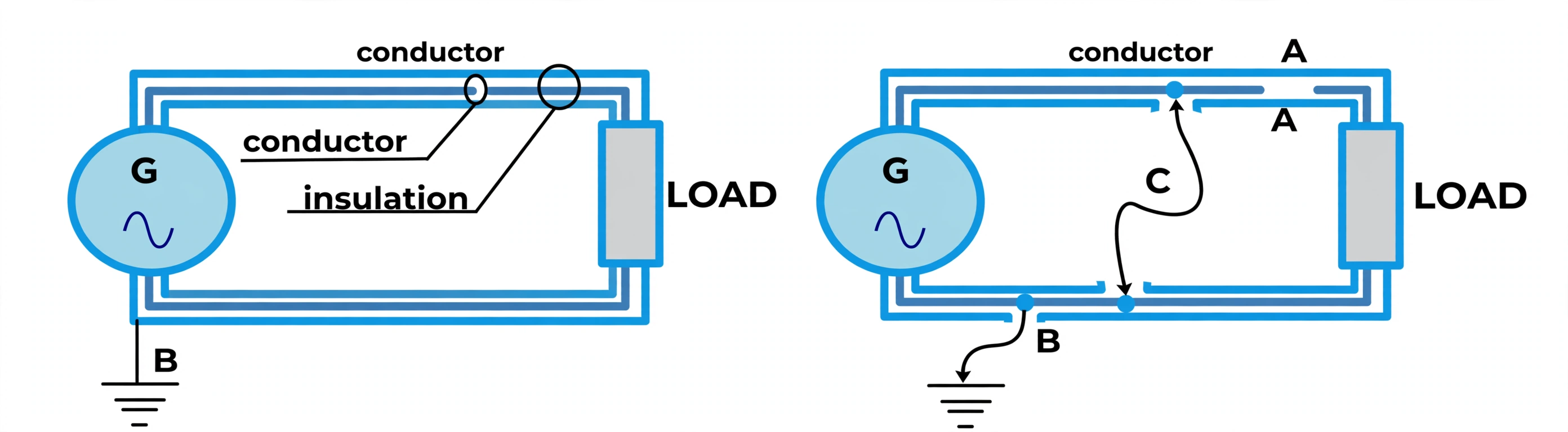 Open, short-circuit and earth fault sketches on a generator-load circuit