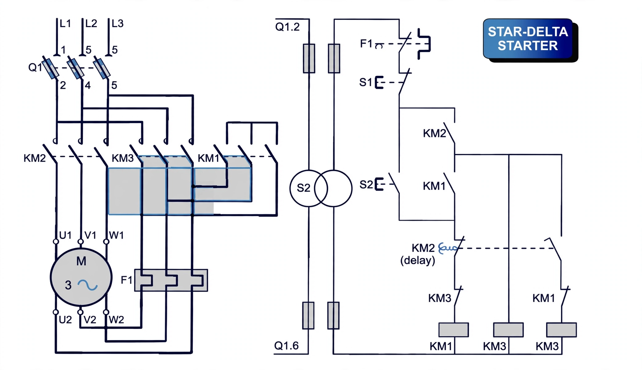 Star-delta starter power and control schematic with KM1 KM2 KM3 contactors and timer
