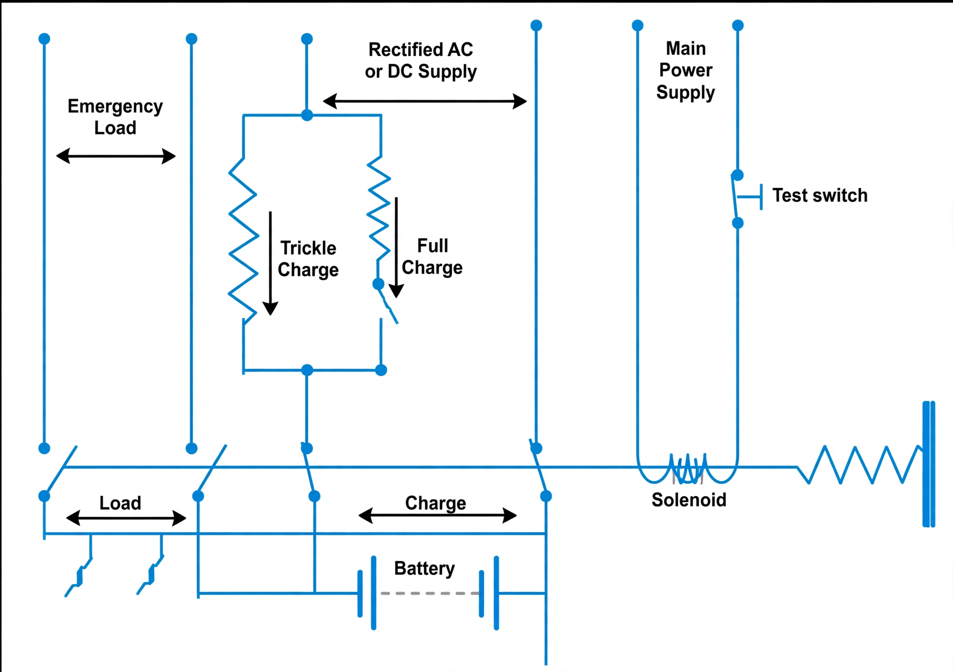 Trickle and full-charge battery circuit with load, charge paths and test switch