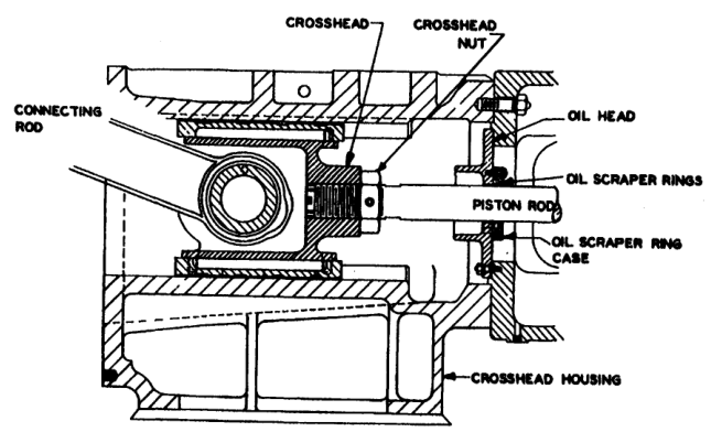 Screwed piston-rod and crosshead connection