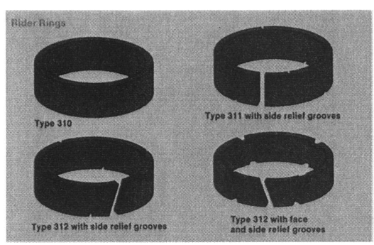 Rider-band styles and pressure-relief grooves