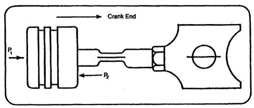 Piston-rod tension during the compression stroke