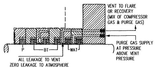 Special packing-case venting and buffering arrangements
