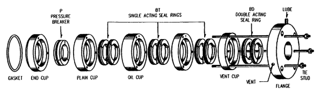 Exploded view of typical cup-type piston-rod packing