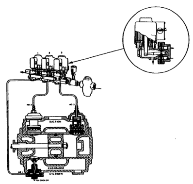 Capacity-control electrical and pneumatic arrangement