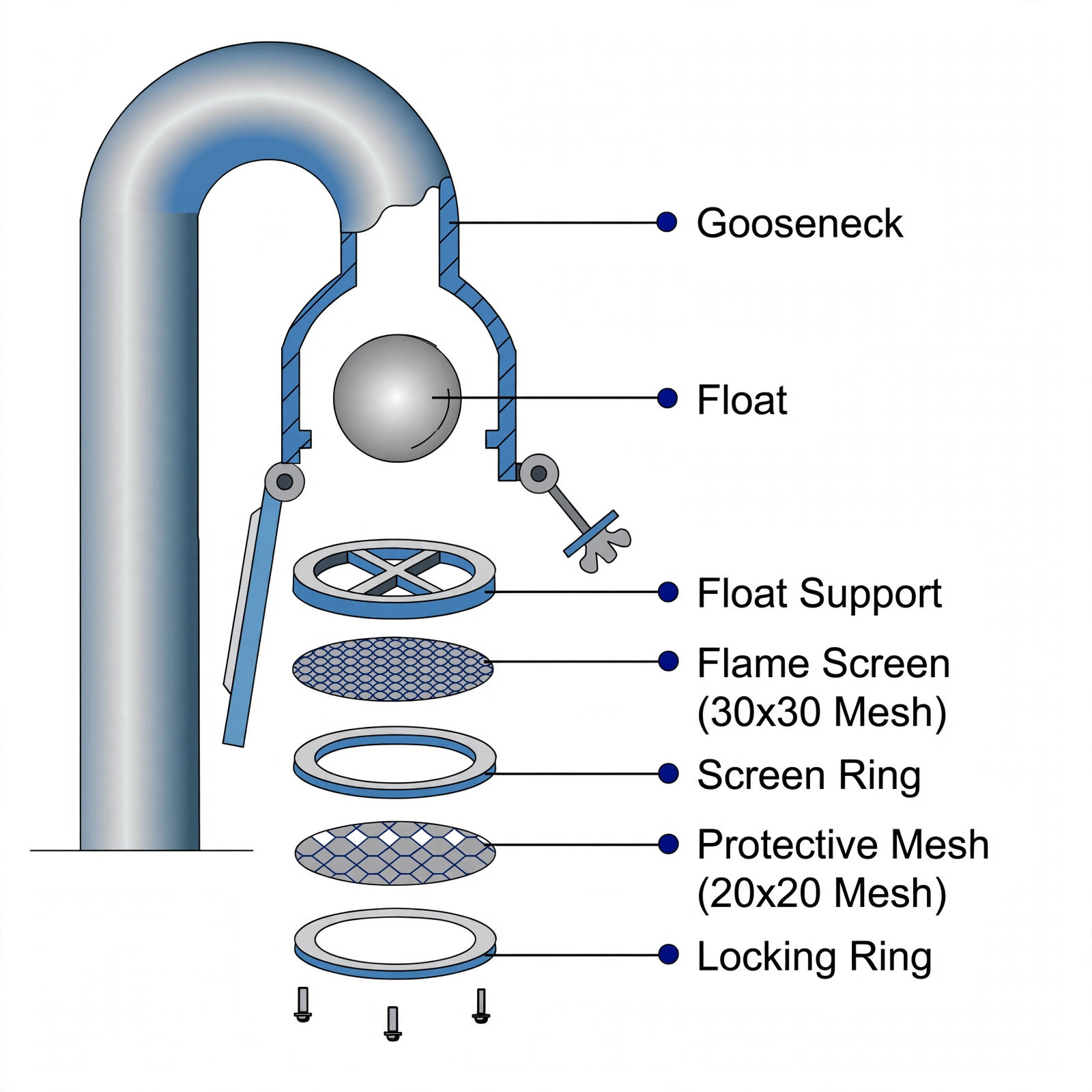 Air pipe gooseneck head with float, flame screens and protective meshes