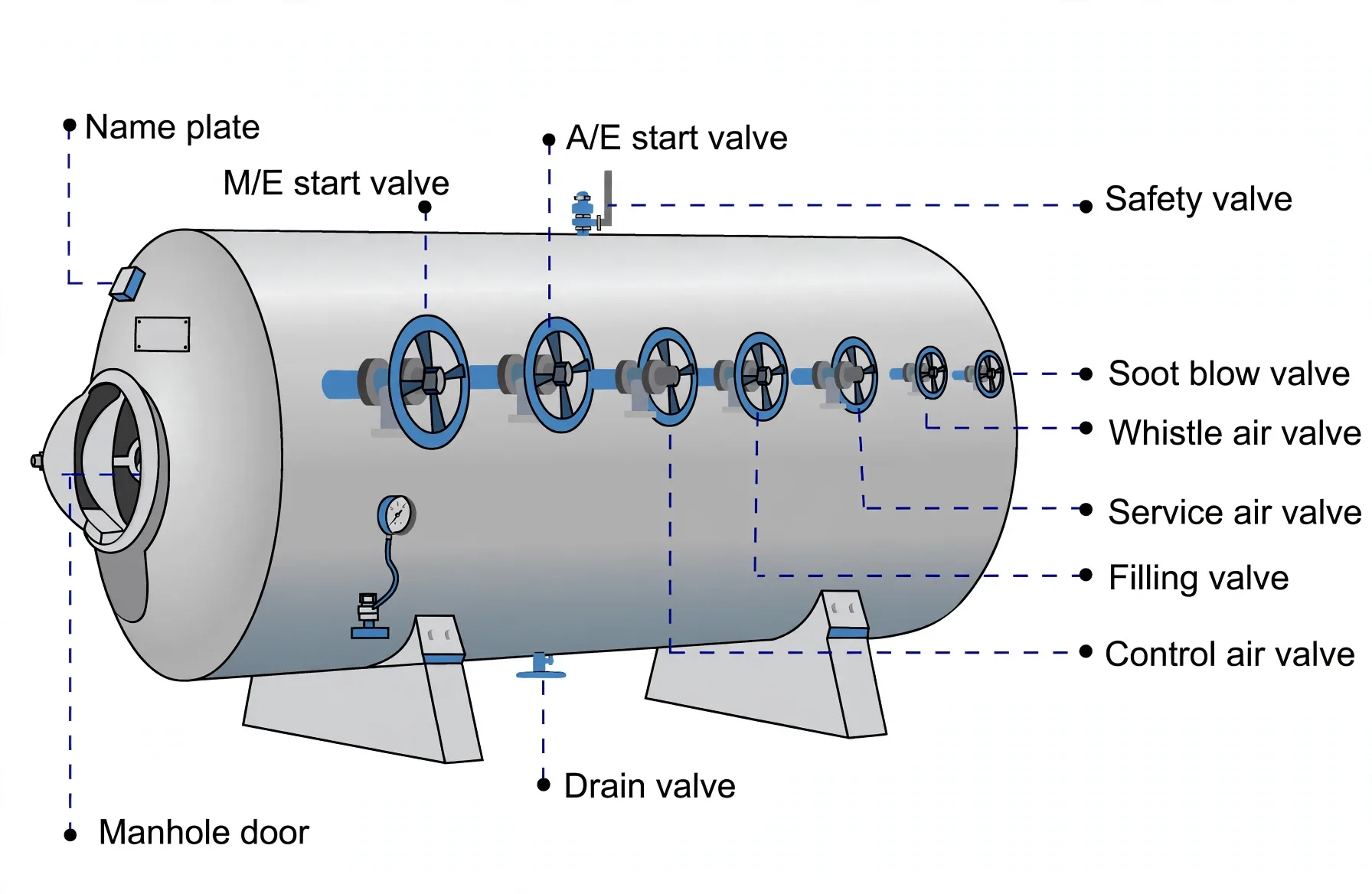 Air receiver with labelled mountings: start valves, safety valve, filling, drain, manhole and service valves