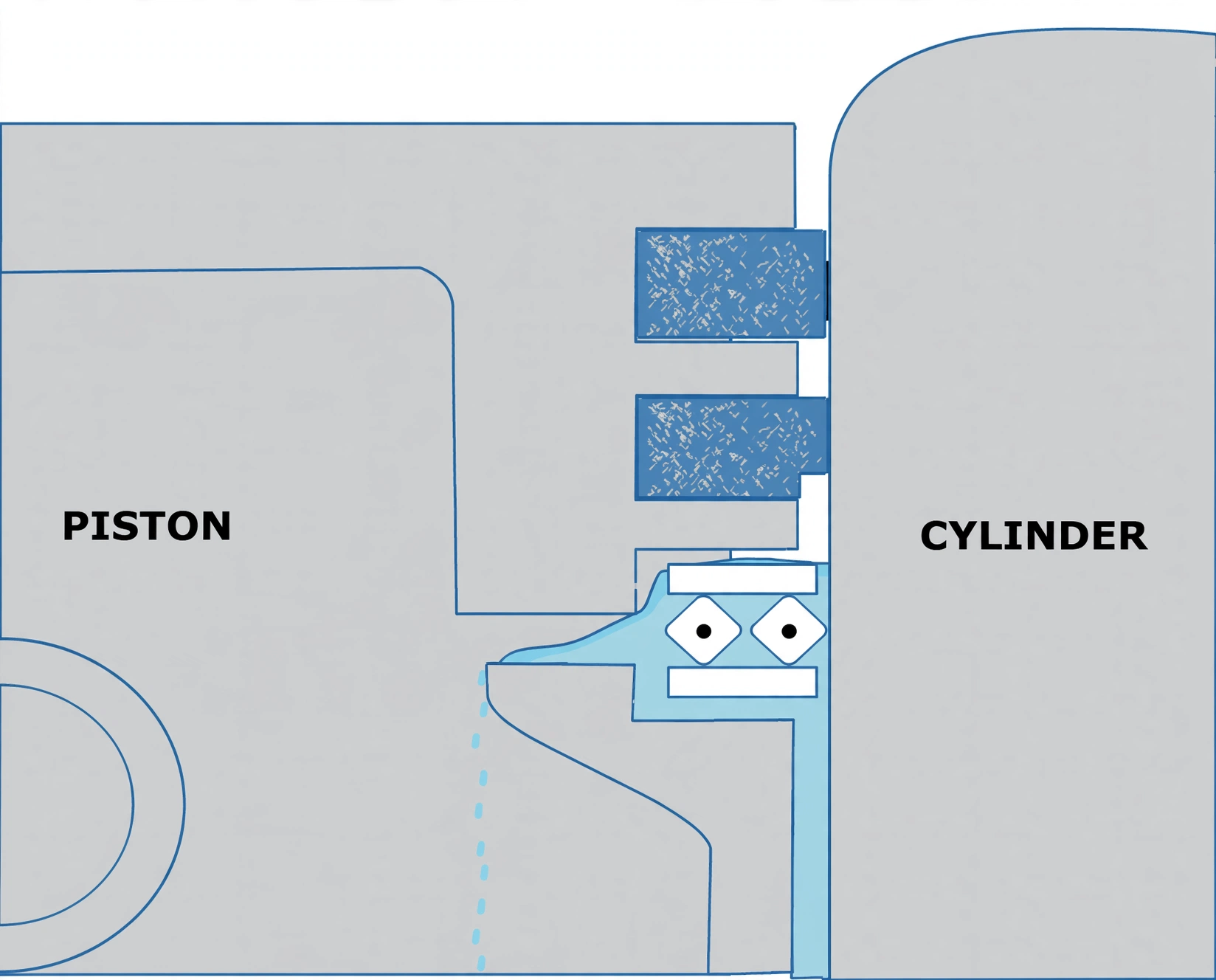 Oil control ring seated between piston and cylinder, blocking oil flow to the crankcase