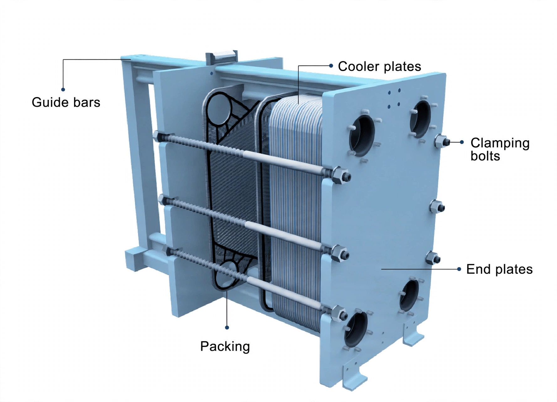 Assembled plate stack showing guide bars, cooler plates, clamping bolts, end plates and packing