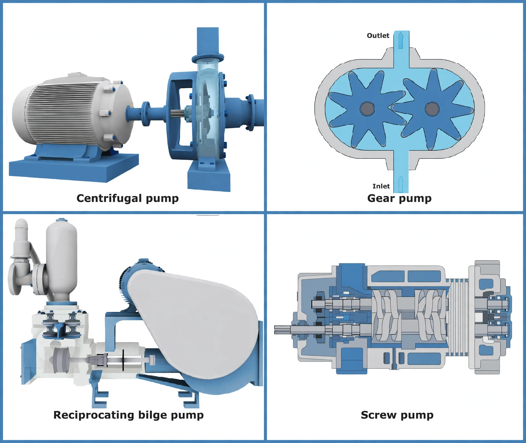 The four pump families: centrifugal, gear, reciprocating bilge and screw pump