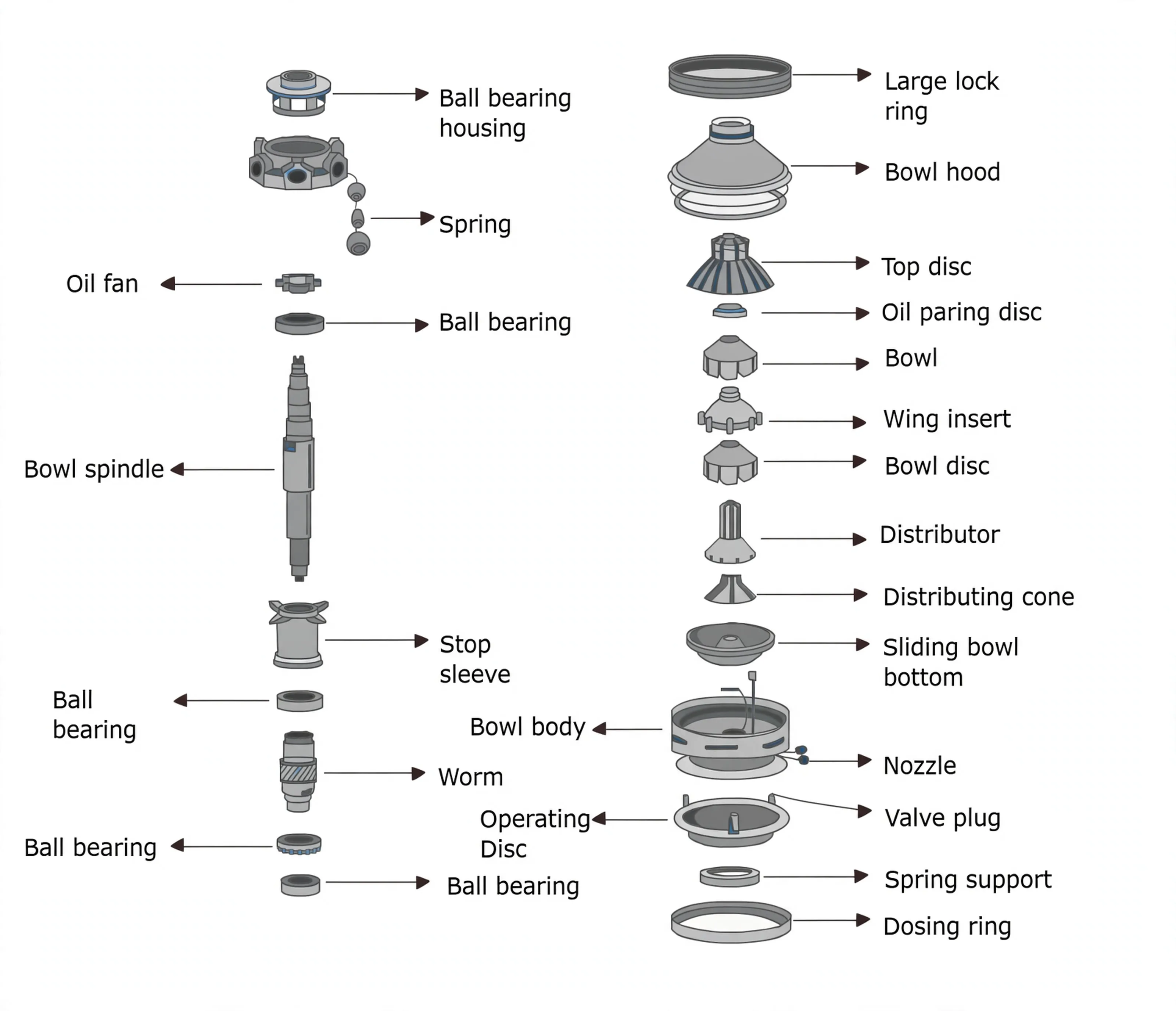 Exploded vertical spindle and bowl stack from bearings and spindle through bowl body to lock ring