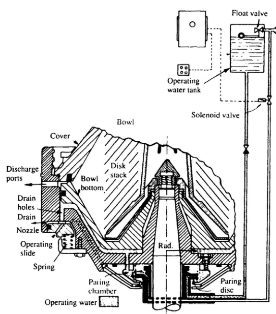 Self-cleaning purifier arrangement — Fig. 42