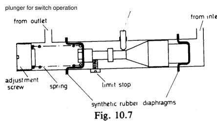 Gravity clarification diagram — Fig. 10.8