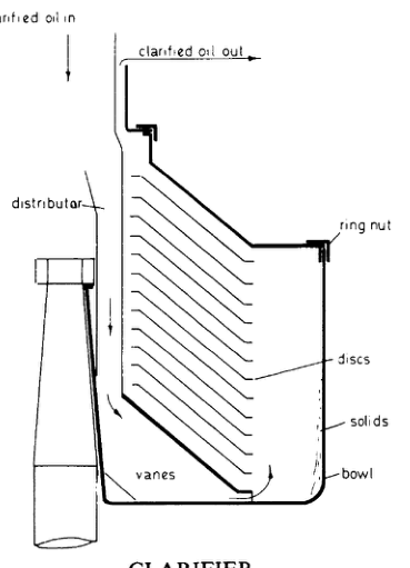 Purifier and clarifier flow diagram — Fig. 10.12