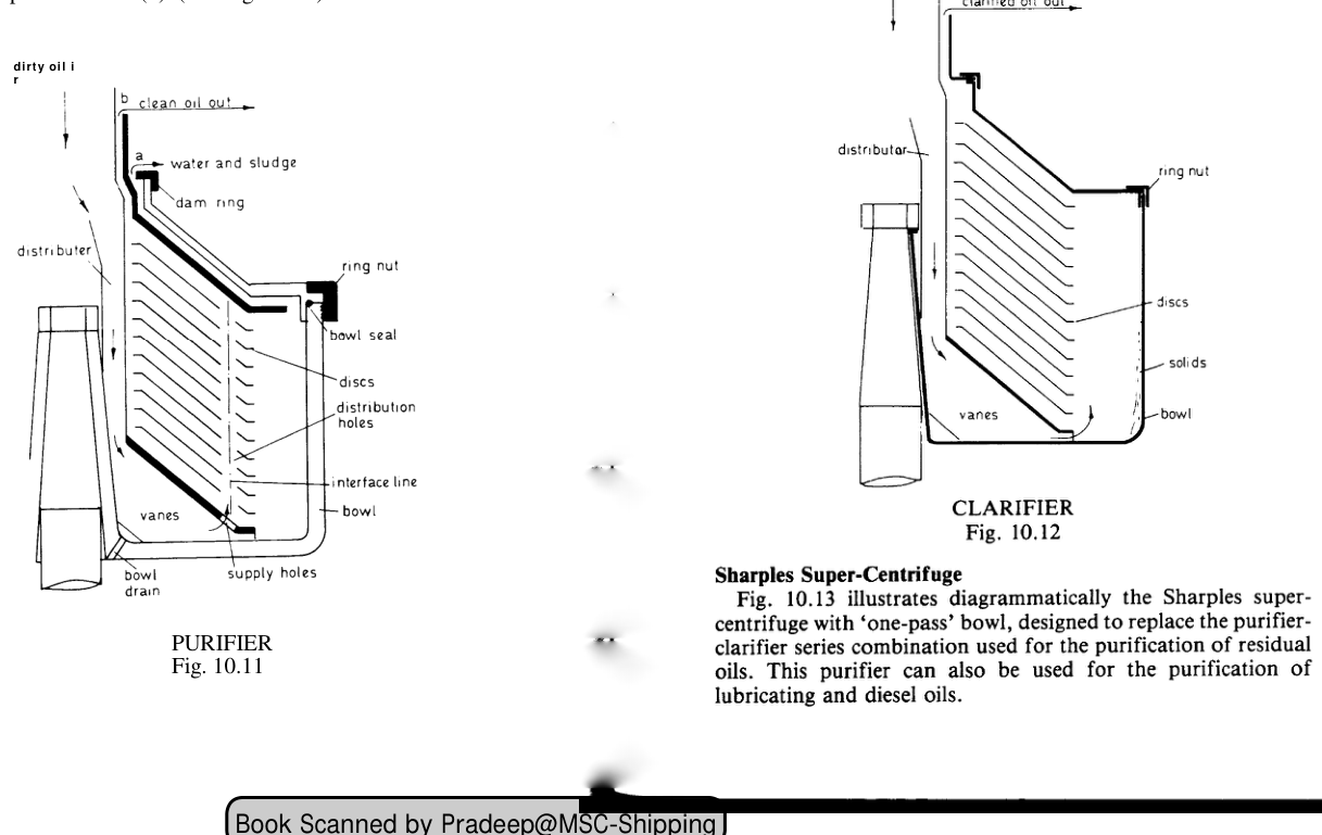 Centrifugal purification flow — Fig. 10.11/10.12 source diagram