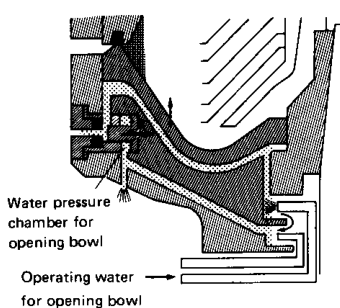 Partial-discharge hydraulic chamber — Fig. 3.8