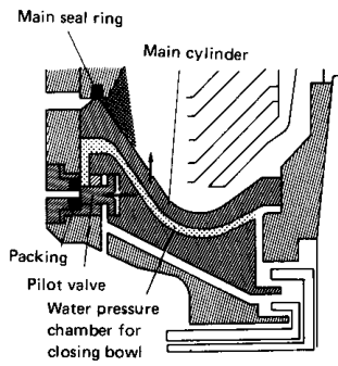 Partial-discharge mechanism — Fig. 3.7